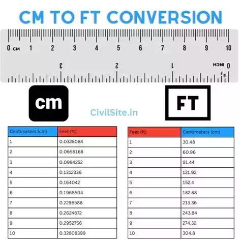 中國一尺幾公分|一尺幾公分？尺換算公分、公分換算尺(ft to cm)